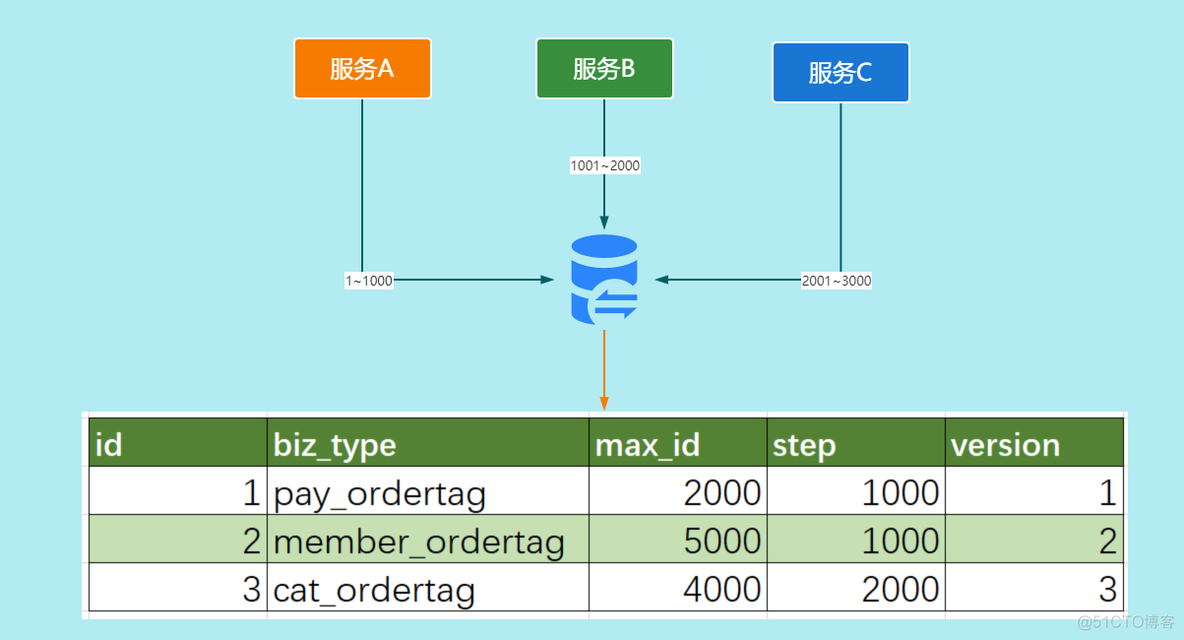 927234.cσm一肖码,资源部署方案_IBD34.993外观版