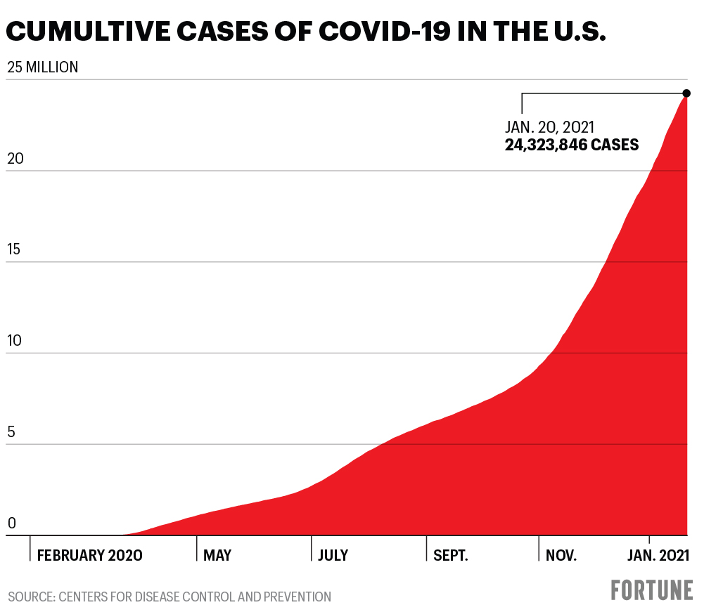 美国最新每日新增病例数据,疫情下的美国现状分析
