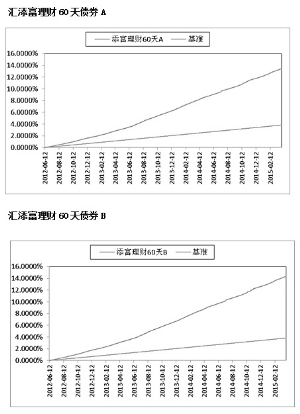汇添富责任最新净值深度解析,了解净值变化与投资策略