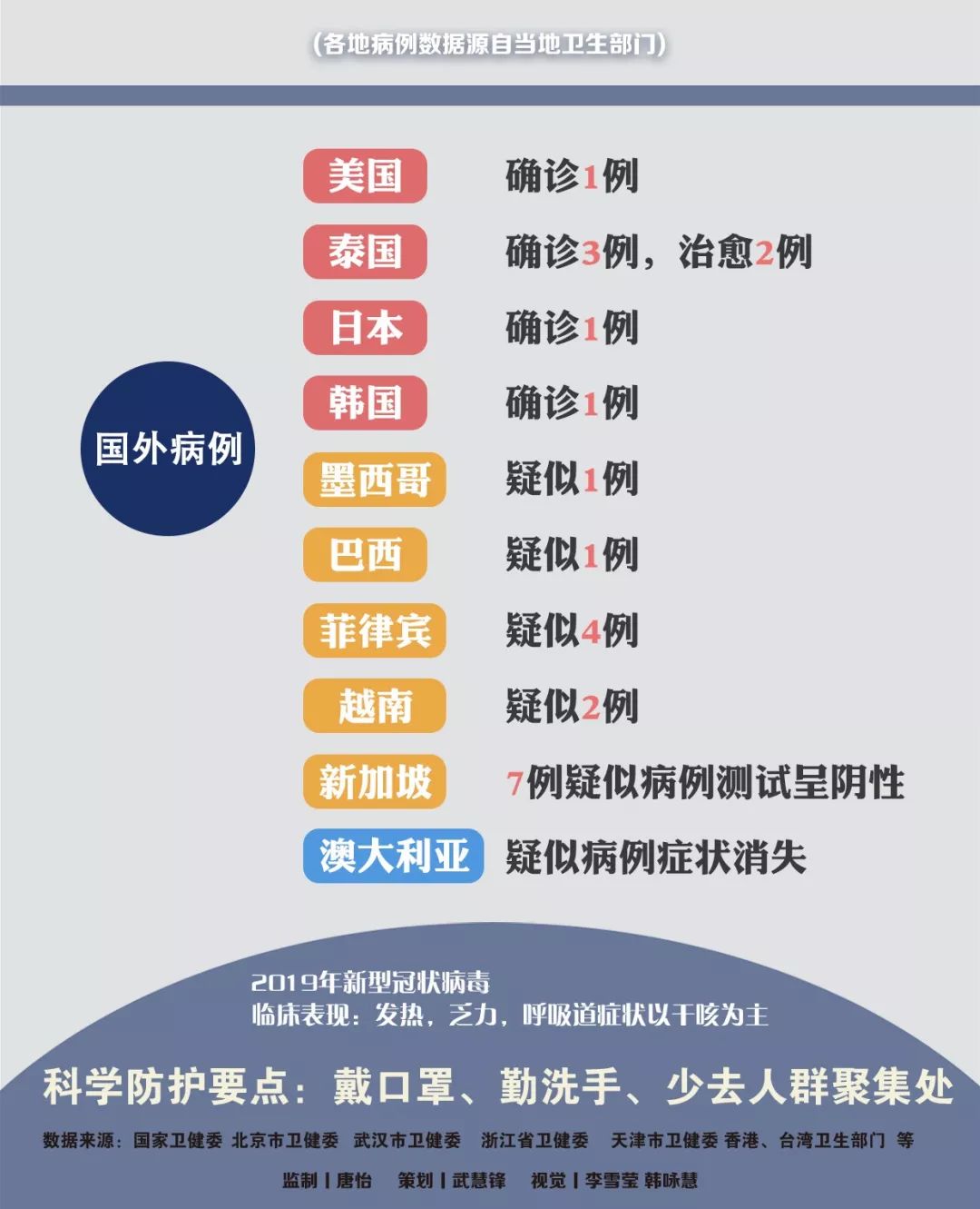 广州新型肺炎最新疫情多维度观点分析