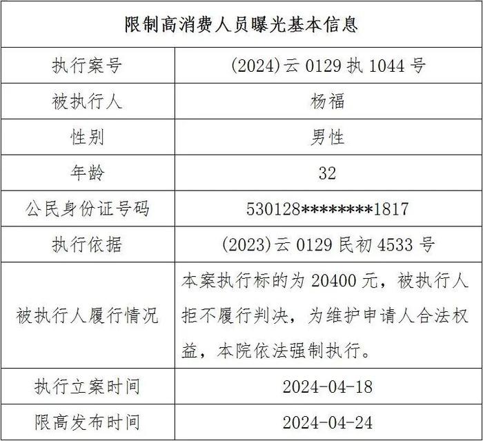 昆明高消费人员限制及操作指南