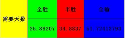 新奥码开奖结果查询,统计数据详解说明_GCD34.844珍藏版