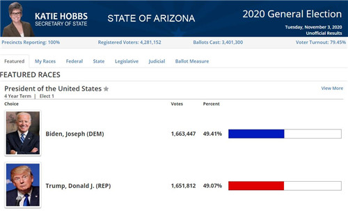 最新美国总统选举投票流程及详细步骤指南