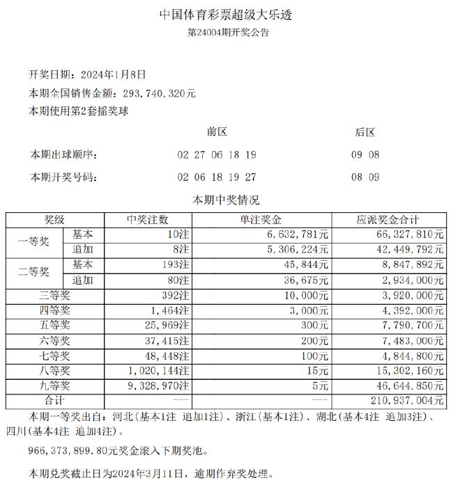 新澳天天开奖结果大全最新,数据解析引导_PDL34.845生活版