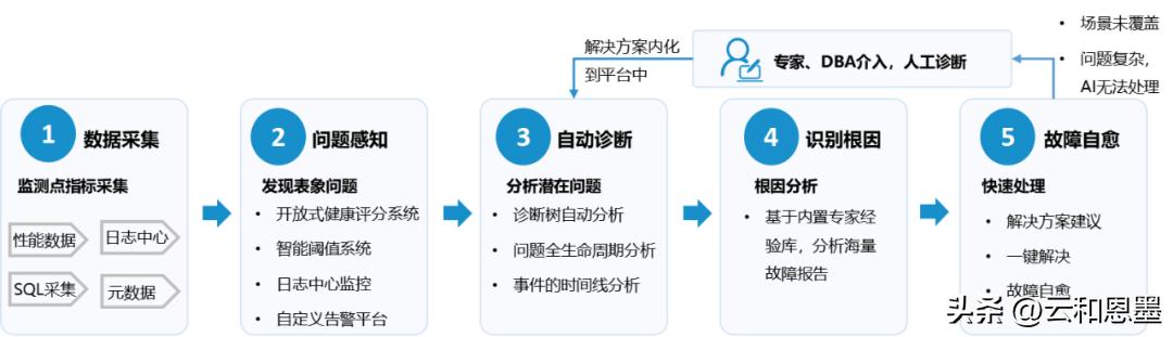 香港马资料更新最快的,全面数据分析_AWR34.553赋能版