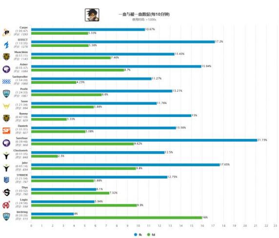 二四六香港资料期期难,数据引导设计方法_ZLP34.304先锋实践版