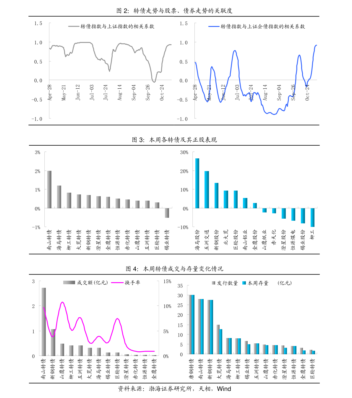 跑狗图2024年今期,精准数据评估_YWO34.846并发版