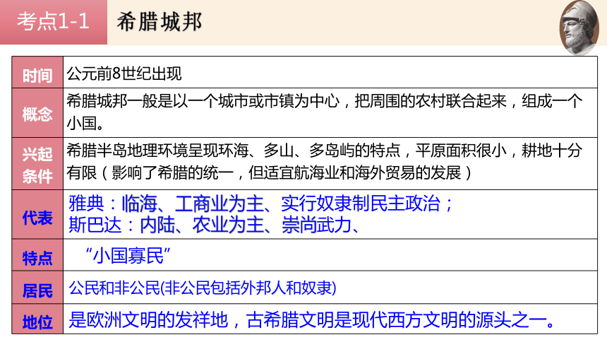 欧洲最新一期任务完成与技能学习步骤指南