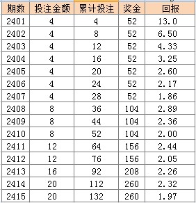 2023澳门天天彩正版免费全年资料,担保计划执行法策略_QOC34.102套件版