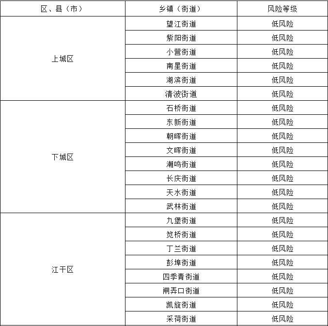 杭州市最新疫情情况及指南概述