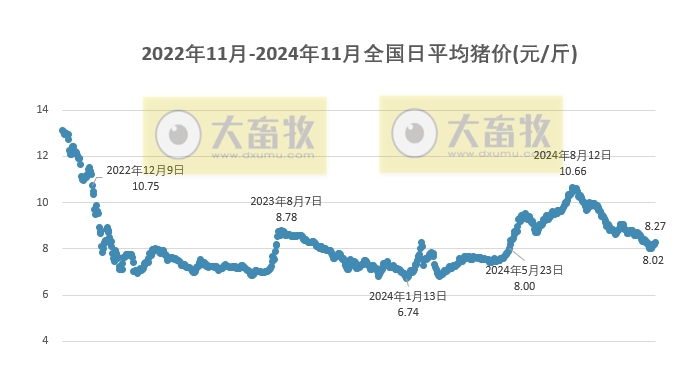 广东今日猪价最新价格信息
