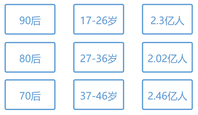 探讨90后至95后找闺蜜最新趋势，最新闺蜜寻找指南