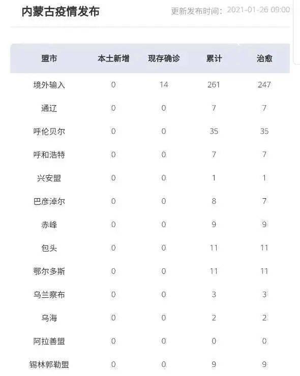 内豪古地区疫情最新动态更新