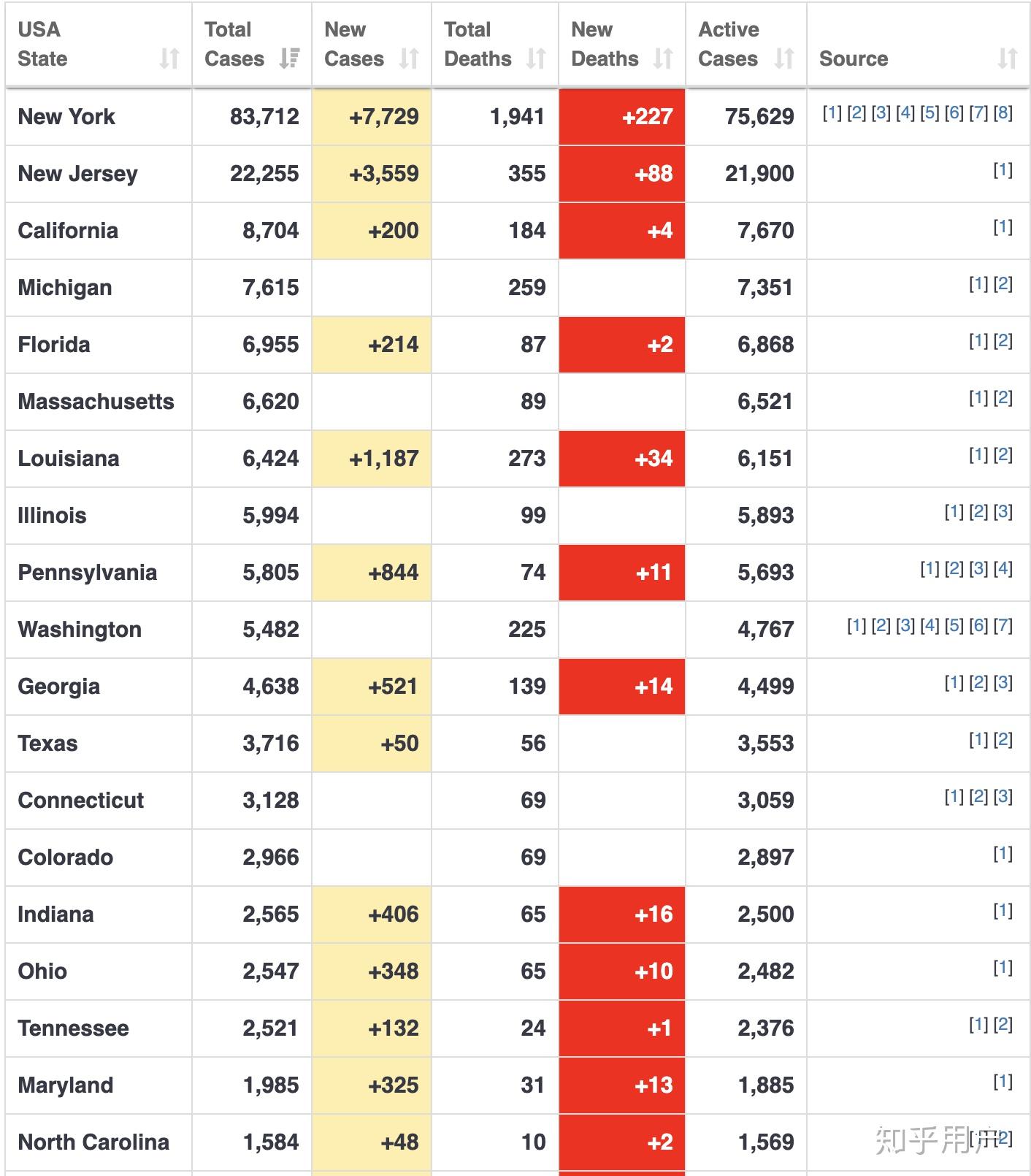 美国最新疫情数据全面解析与深度洞察今日报告