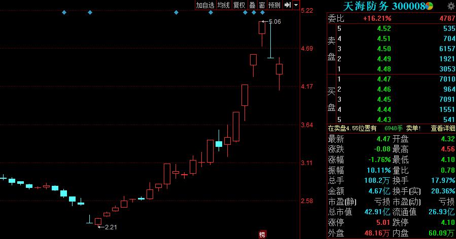 天海防务股票最新情报，小巷中的隐秘宝藏，最新动态一览