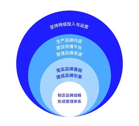 美国最新战略计划，学习、变革与自信的力量驱动未来发展