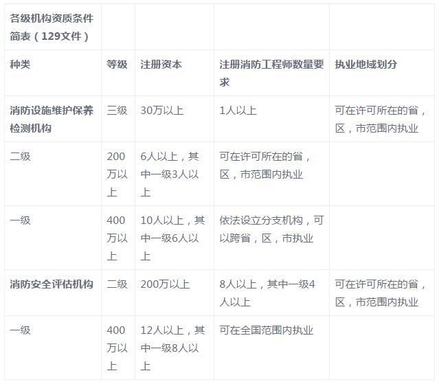 澳门六开奖结果2024开奖记录查询表格下载,土木工程_VGC55.612美学版