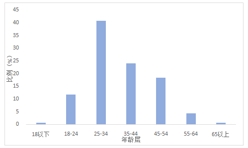 澳门资料-澳门开空彩资料大全,数据整合解析计划_EOC55.434精致生活版
