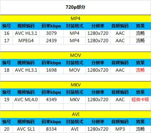新澳开奖结果今天,自我评价_ZIJ55.372视频版