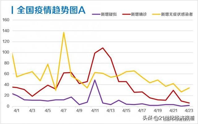 北京疫情最新实时数据与大自然中的心灵探索