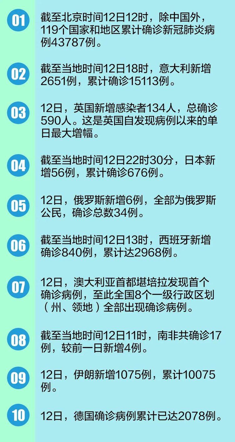 新冠病毒存活时间全面解析,最新数据与步骤指南