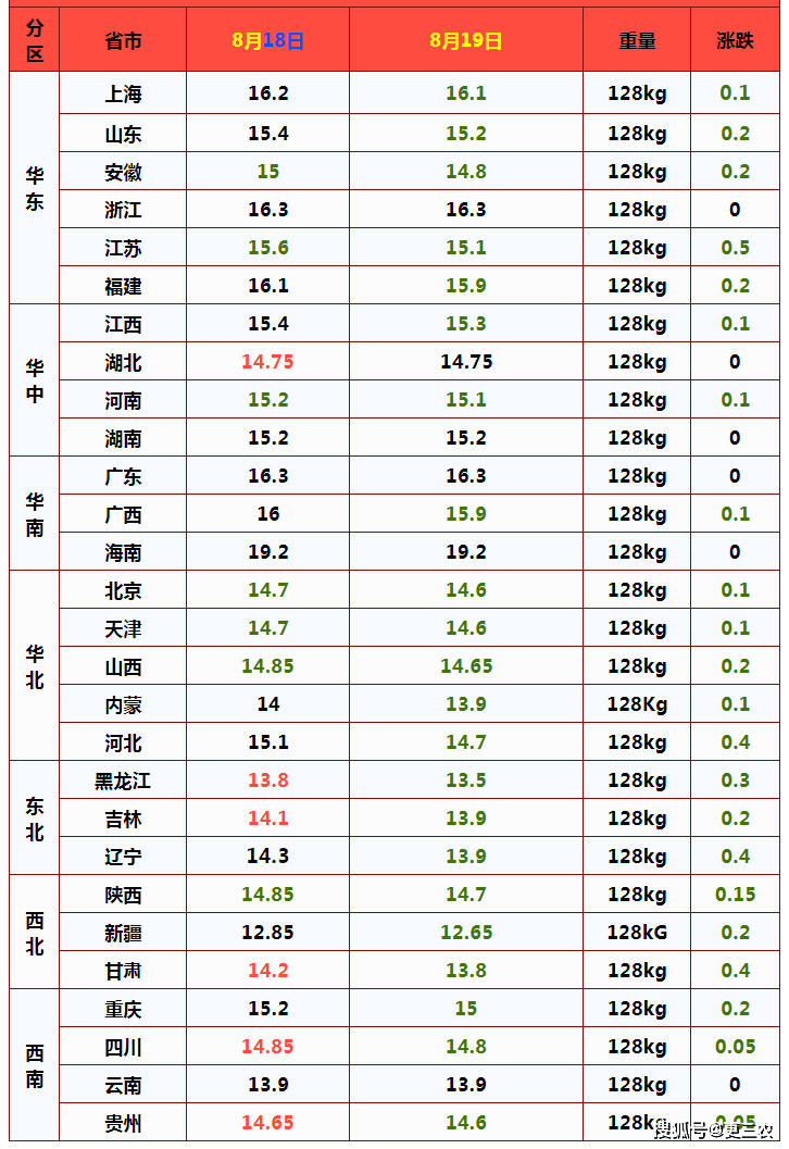 今日猪价最新价表，市场动态与我们的学习之旅