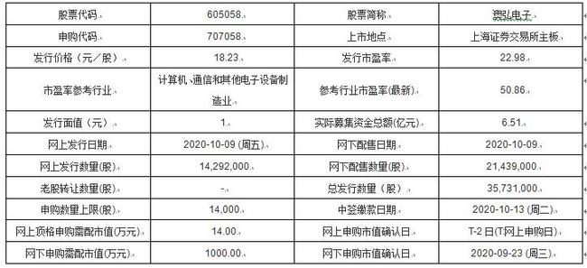 新澳今晚开奖结果查询表,科学解说指法律_XHO55.427投入版