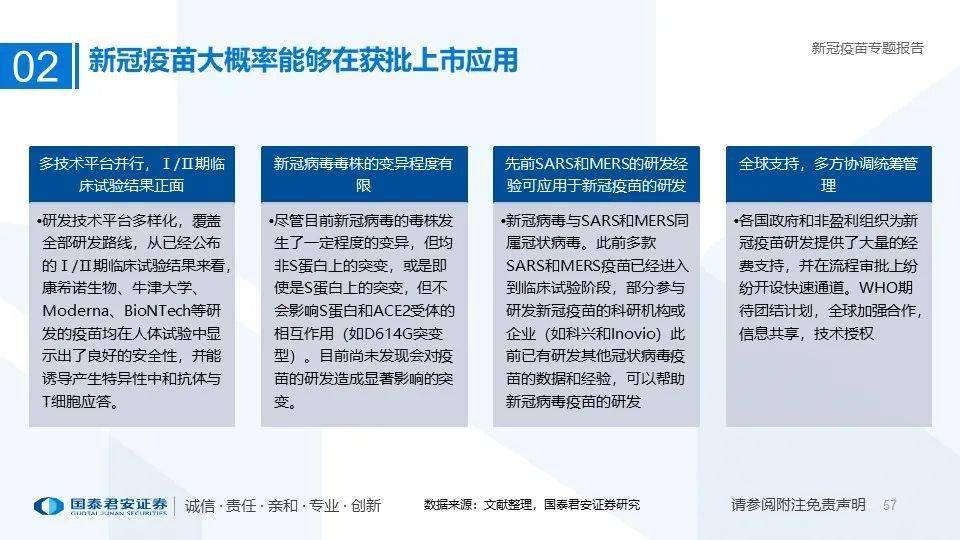 全球新冠疫苗最新信息更新