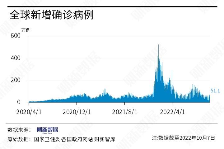 全球新冠最新信息公布，现状与未来发展趋势解析