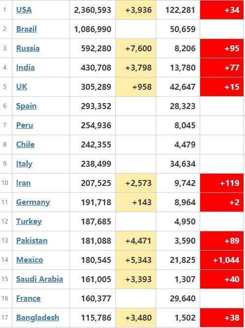 全球新冠最新信息公布,现状与未来发展趋势解析