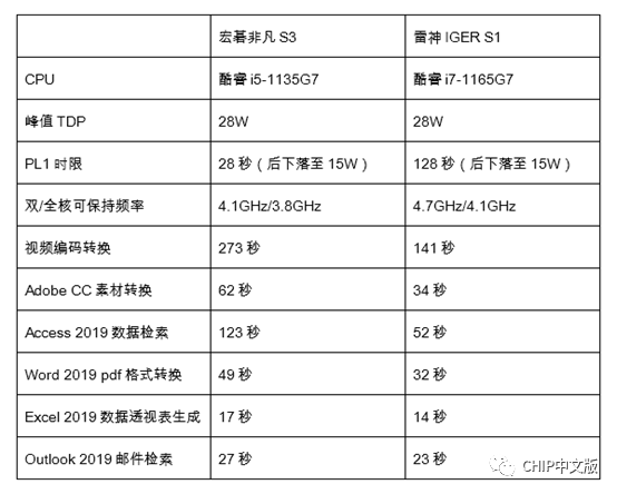 49码澳门免费资料使用方法,实地数据评估分析_RPL55.952优先版