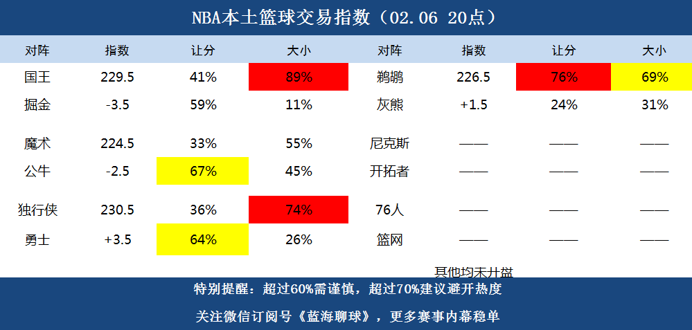 澳六内部资料,专业解读评估_INB55.266蓝球版