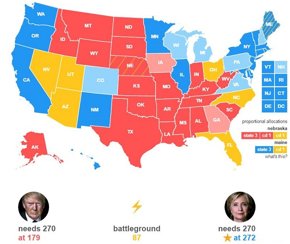 美国大选最新民调结果揭晓