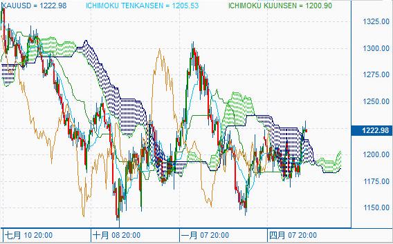 中国黄金价格最新动态,深度分析与观点阐述