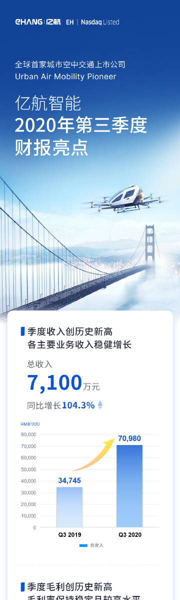 亿航智能最新股价动态与投资热点及前景深度解析🚀