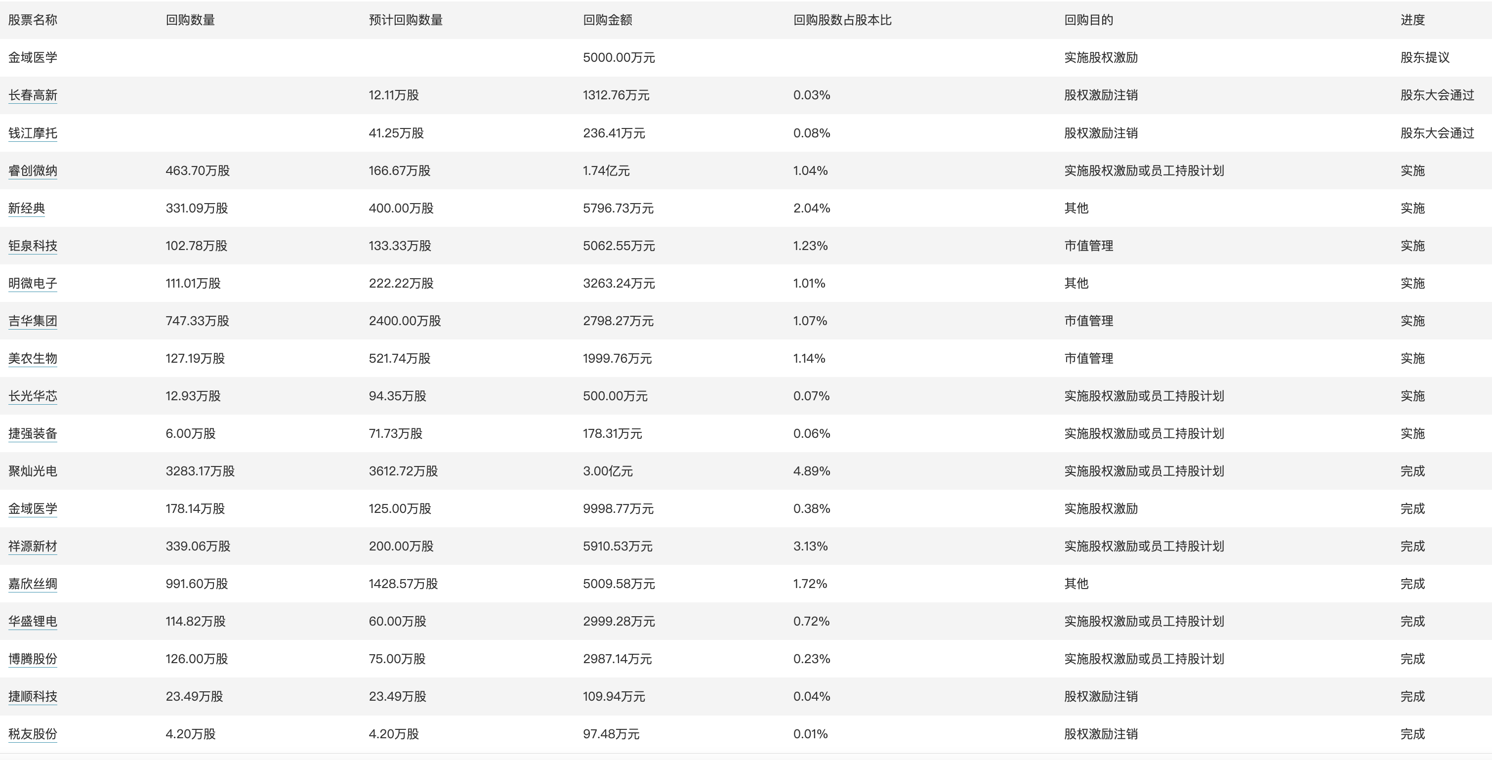 澳门今期免费开奖结果是什么优势,稳固计划实施_FPE55.677万能版