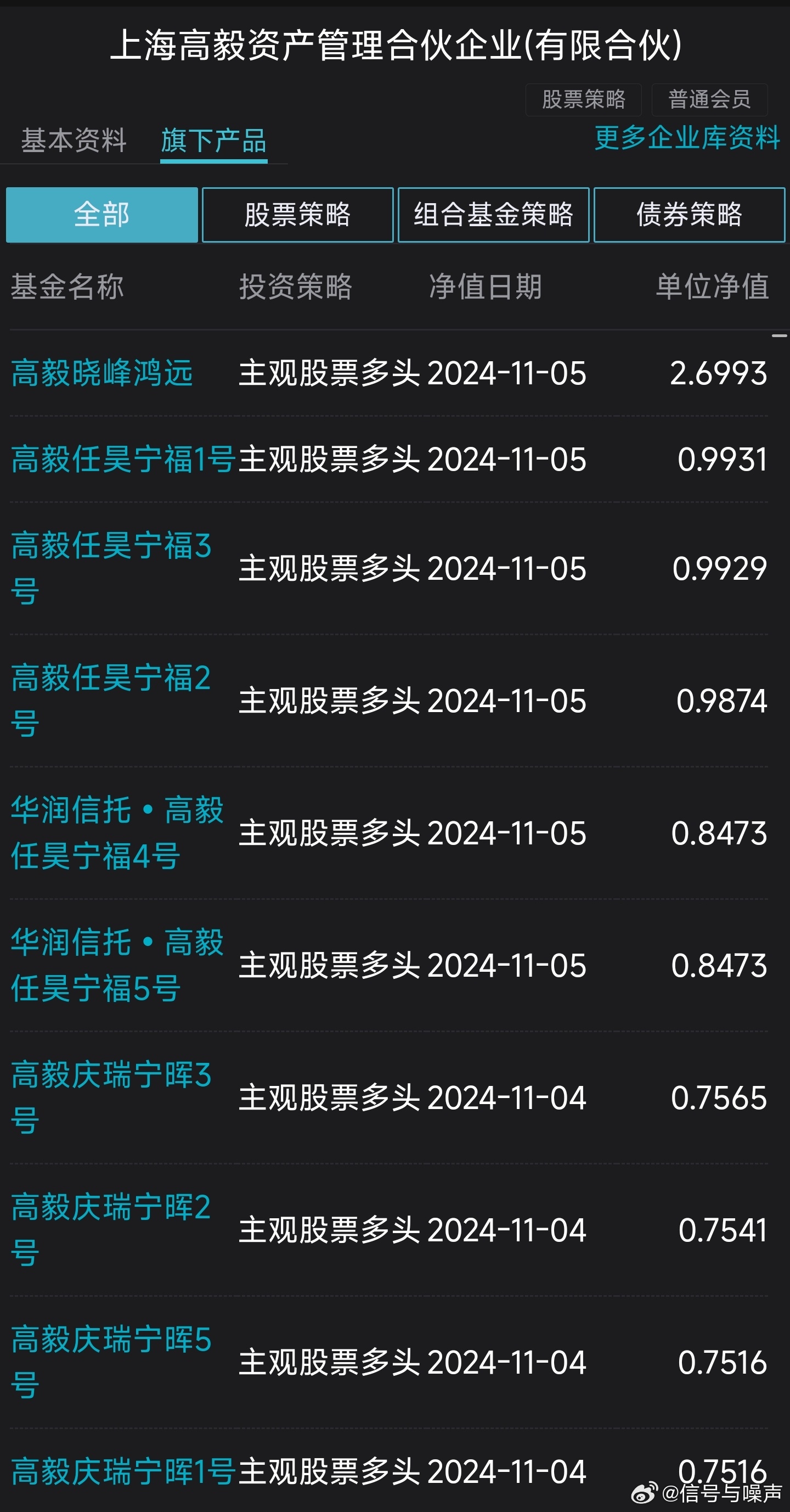 高毅最新重仓股揭秘，小巷中的隐藏宝藏背后的故事