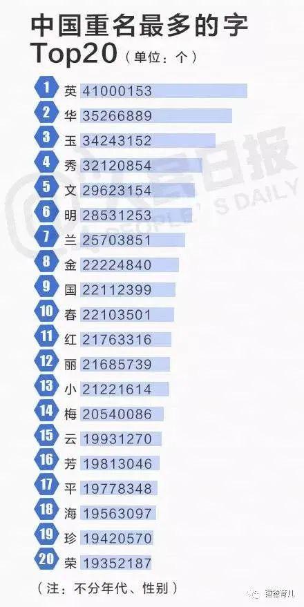 最新姓氏排行榜2019，名字变迁见证努力与自信的力量
