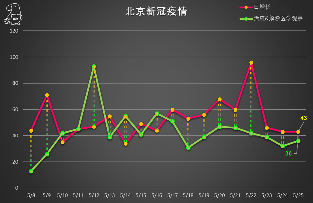 新冠疫情北京最新数据概览