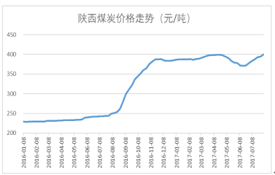 杭州房价格最新动态,市场走势分析与个人立场探讨