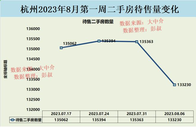 杭州房价格最新动态,市场走势分析与个人立场探讨