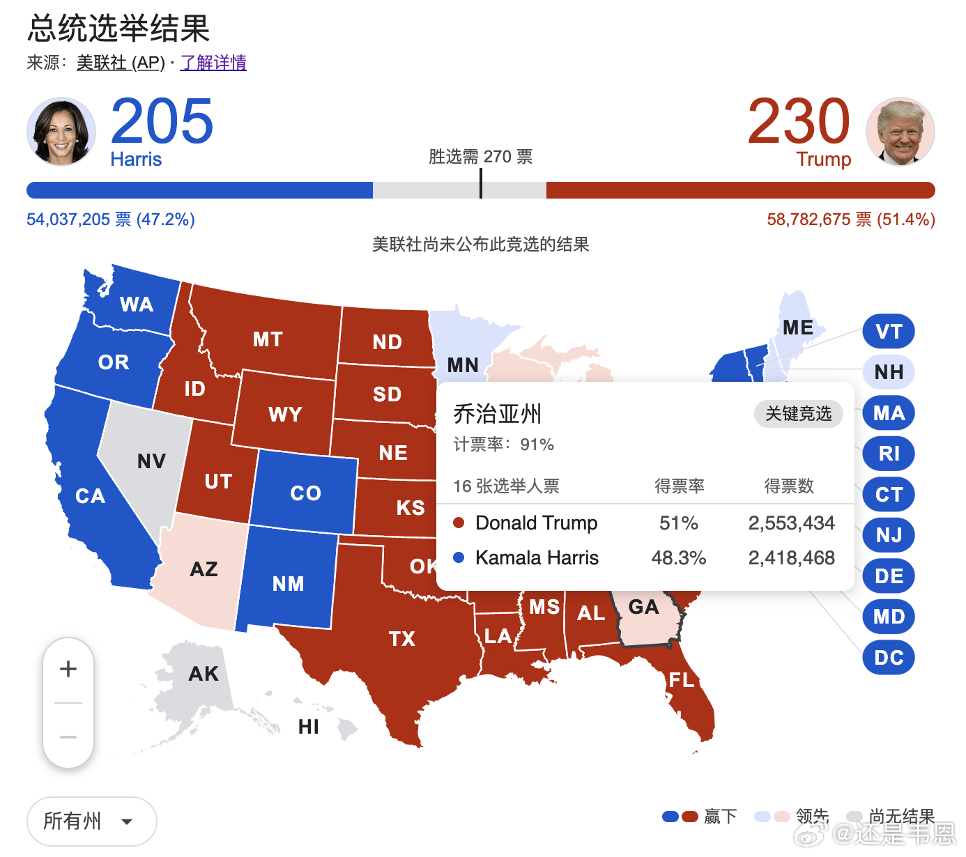 美国大选计票最新进展与白宫归属悬念揭晓时刻