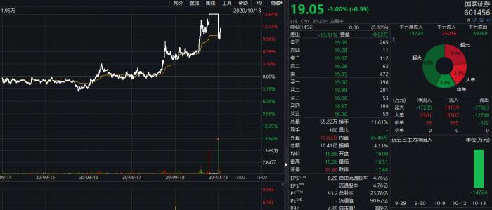 国联证券最新重组股票,变化中的机遇,激发自信与成就感的源泉