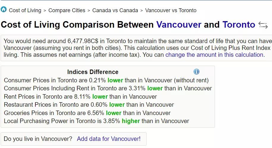 多伦多最新时薪详解，观点论述与薪酬概览