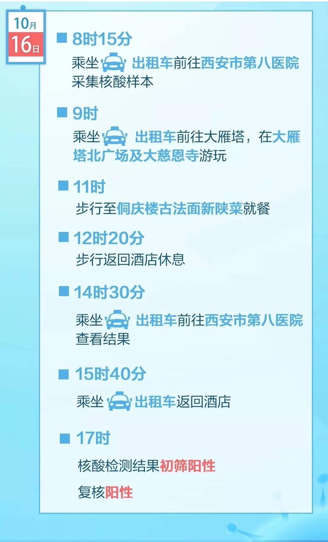 宁夏确诊病例最新动态及其观点论述