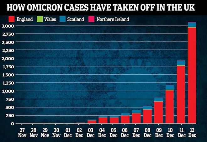 最新英国确诊病例多少,最新英国确诊病例分析
