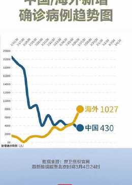 境外确诊病例最新数据解析及动态报告