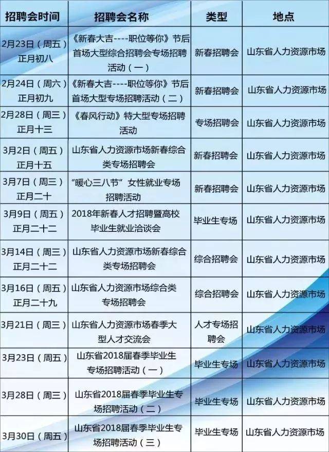 山东省最新招聘信息概览