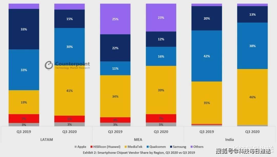 美国对华为芯片禁令的最新动态,背景、影响与地位分析