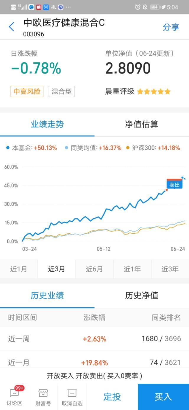 揭秘最新房地产基金，投资新风口的机遇与挑战！
